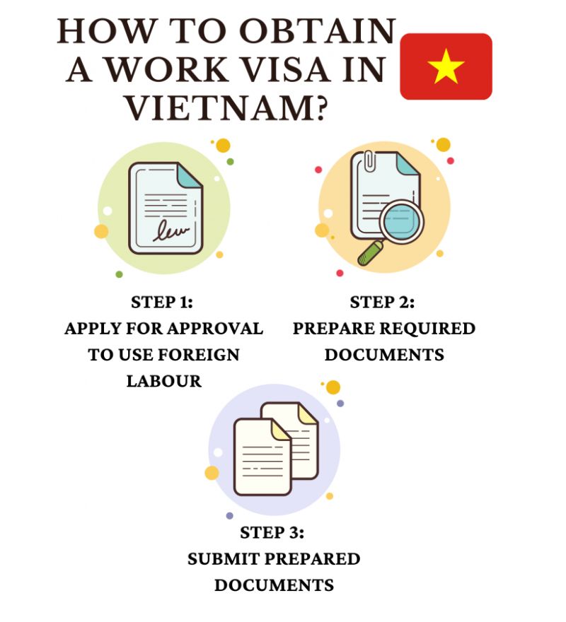 Vietnam work visa